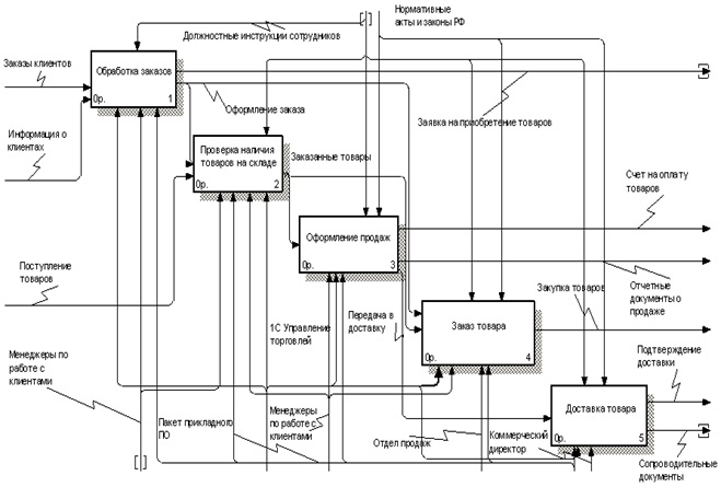 Курсовая Работа Интернет Магазин Компьютеров